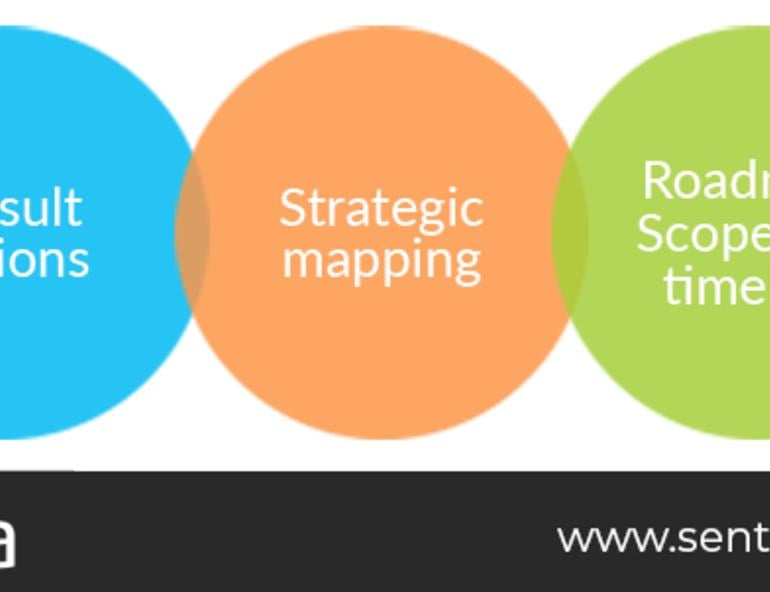 App Development Cost Estimate