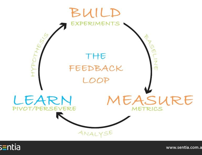 MVP Development build